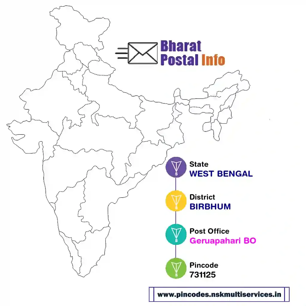 west bengal-birbhum-geruapahari bo-731125